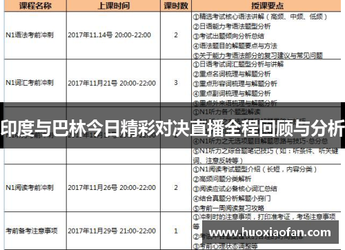 印度与巴林今日精彩对决直播全程回顾与分析