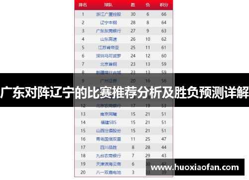 广东对阵辽宁的比赛推荐分析及胜负预测详解