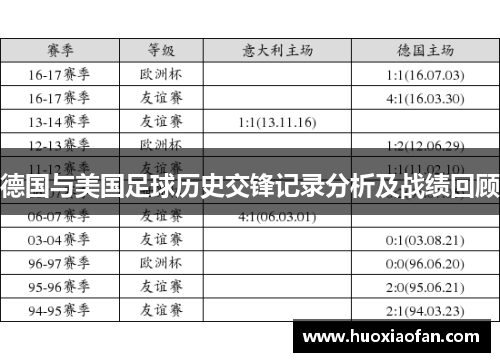 德国与美国足球历史交锋记录分析及战绩回顾