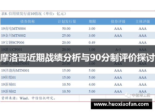 摩洛哥近期战绩分析与90分制评价探讨